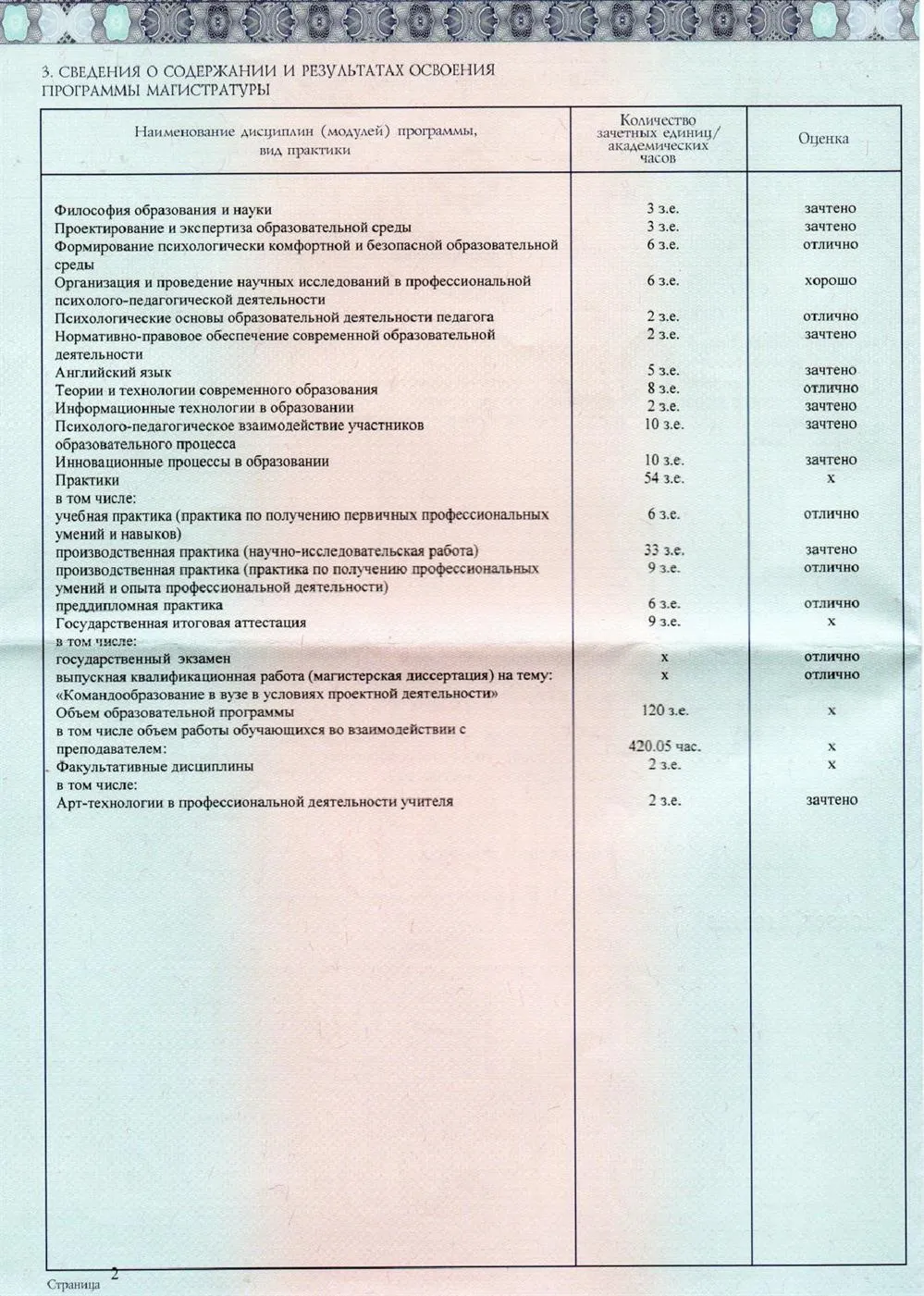 Диплом магистра