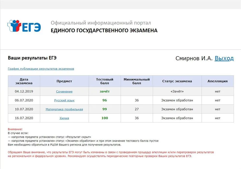 Рцои результаты собеседования 2024 московская область. Чек ЕГЭ 2022. Результаты ЕГЭ 2020 чек ЕГЭ. Результаты ЕГЭ скрин. Скриншот результатов ЕГЭ 2021.