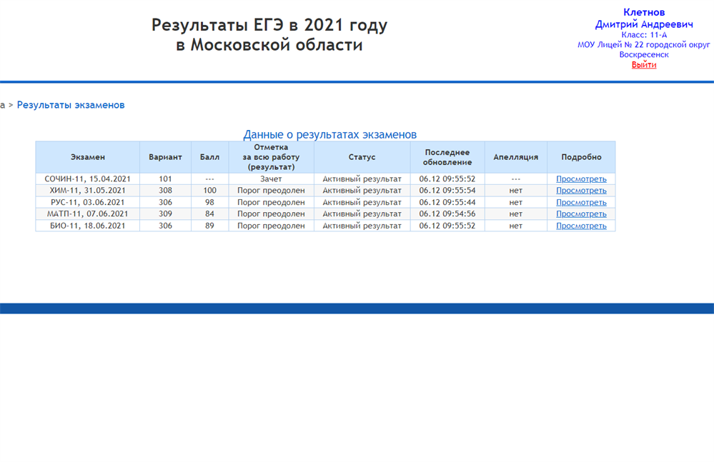 Результаты ЕГЭ