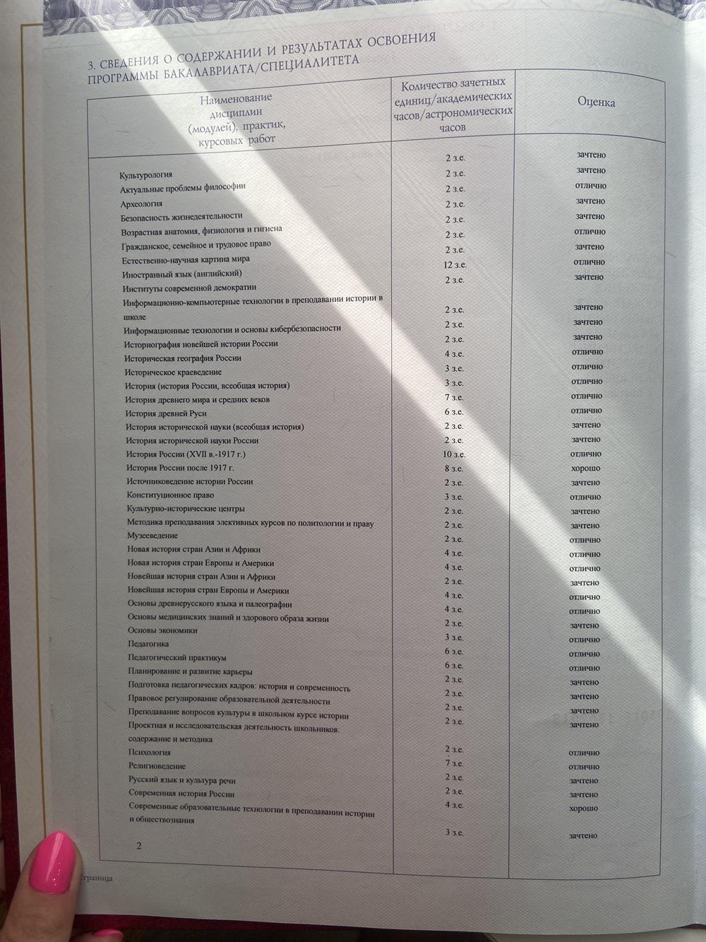 Приложение к диплому 