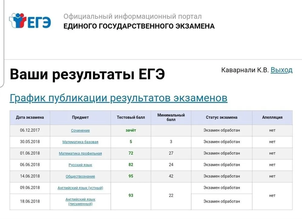 Публикация результатов егэ 2024 резерв