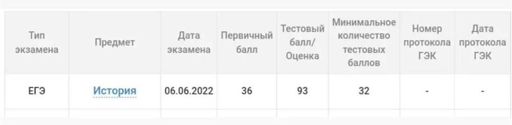Баллы ЕГЭ