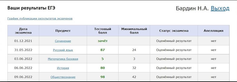 Результаты ЕГЭ