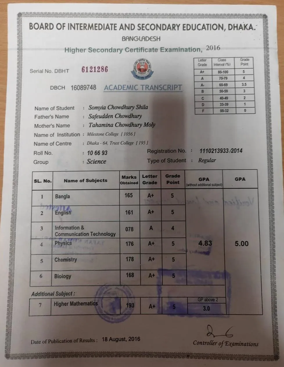 Higher secondary certificate 