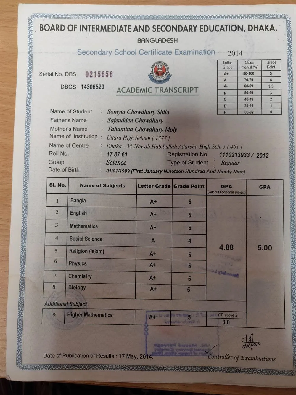 Secondary school certificate 