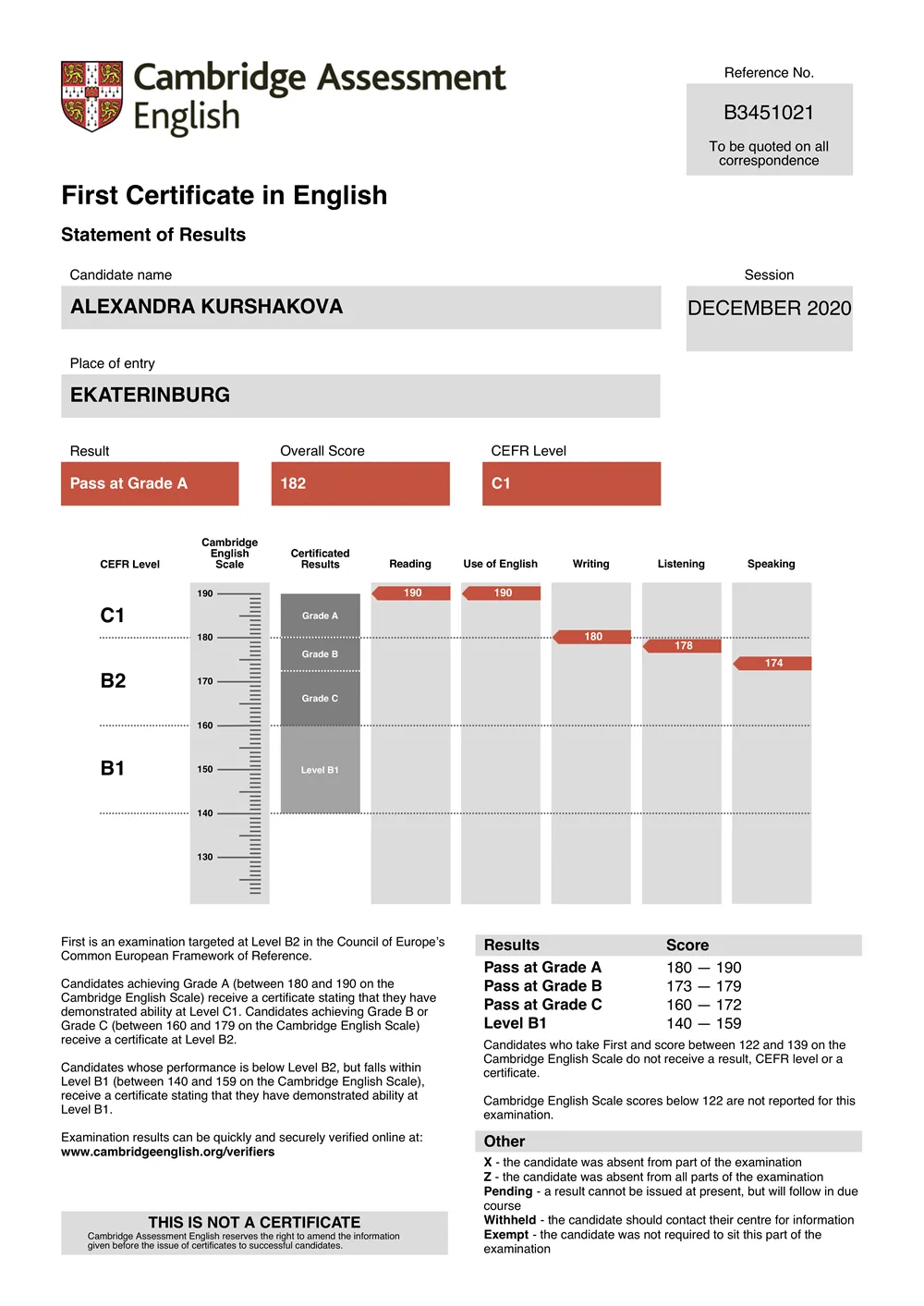 Сертификат Cambridge Assessment English