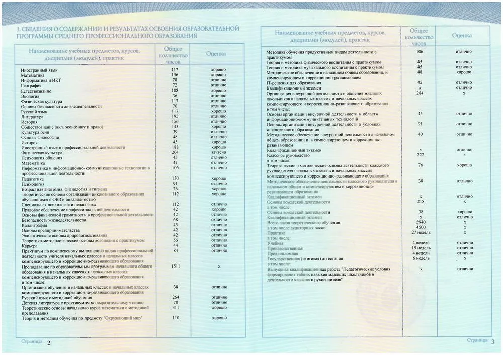 ОЦЕНКИ ПО ДИПЛОМУ