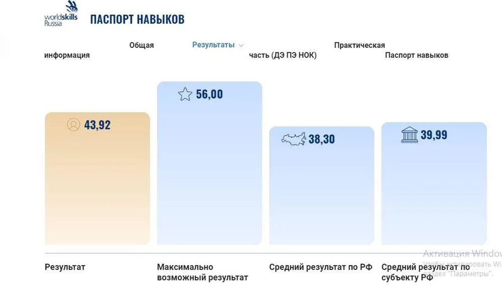 РЕЗУЛЬТАТЫ В РАЗРЕЗЕ ЗНАНИЙ И НАВЫКОВ