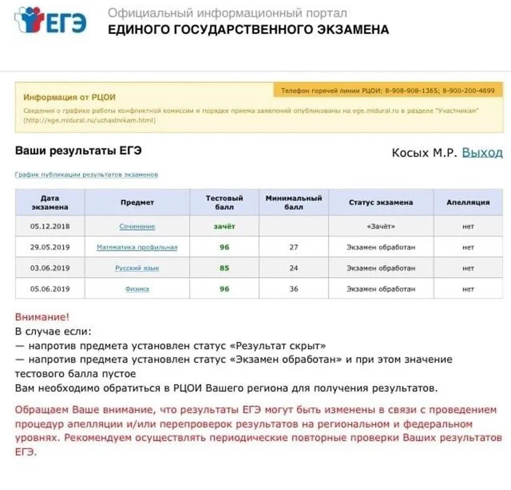 Результаты ЕГЭ по математике