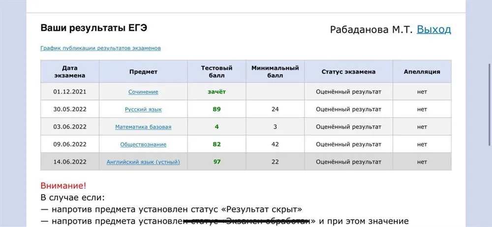 Результаты ЕГЭ