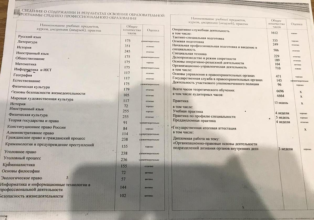 Диплом Пензенского государственного университета. Квалификация Юрист.