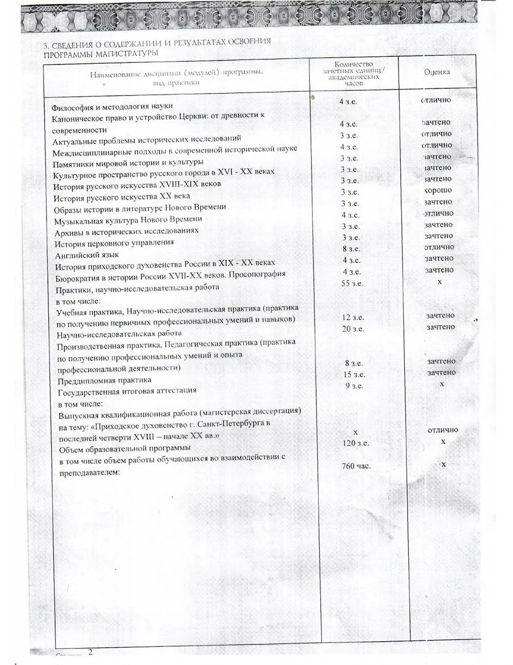Диплом магистра