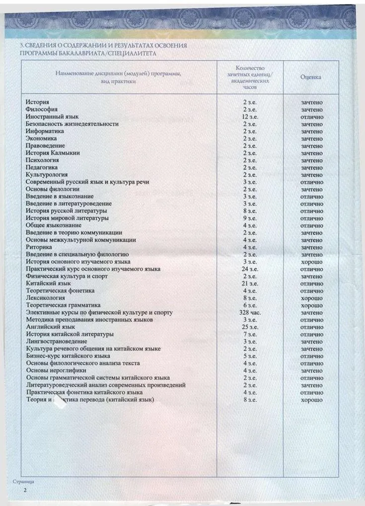 Приложение к диплому