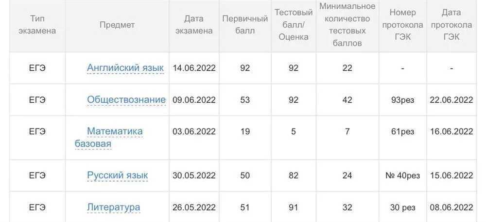 Результаты ЕГЭ