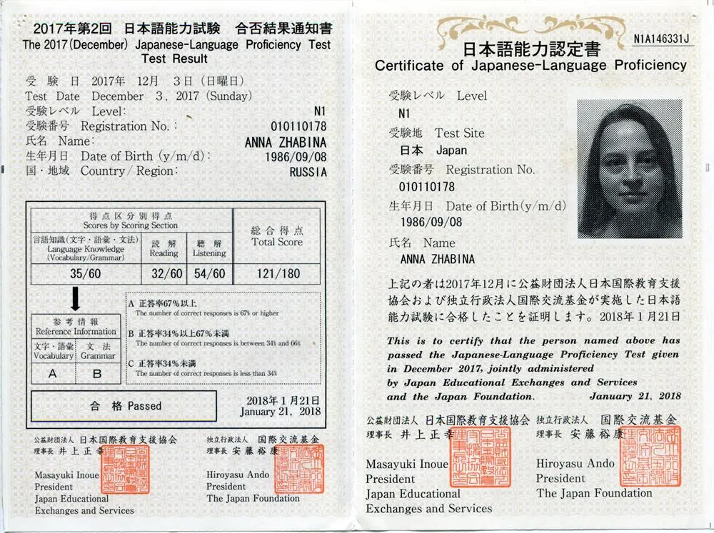 Сертификат JLPT N1