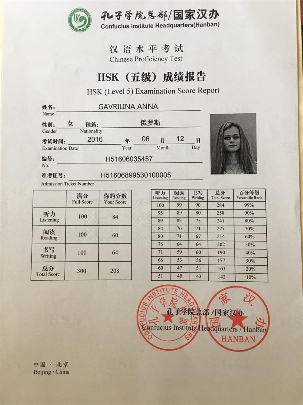 Сертификат HSK5