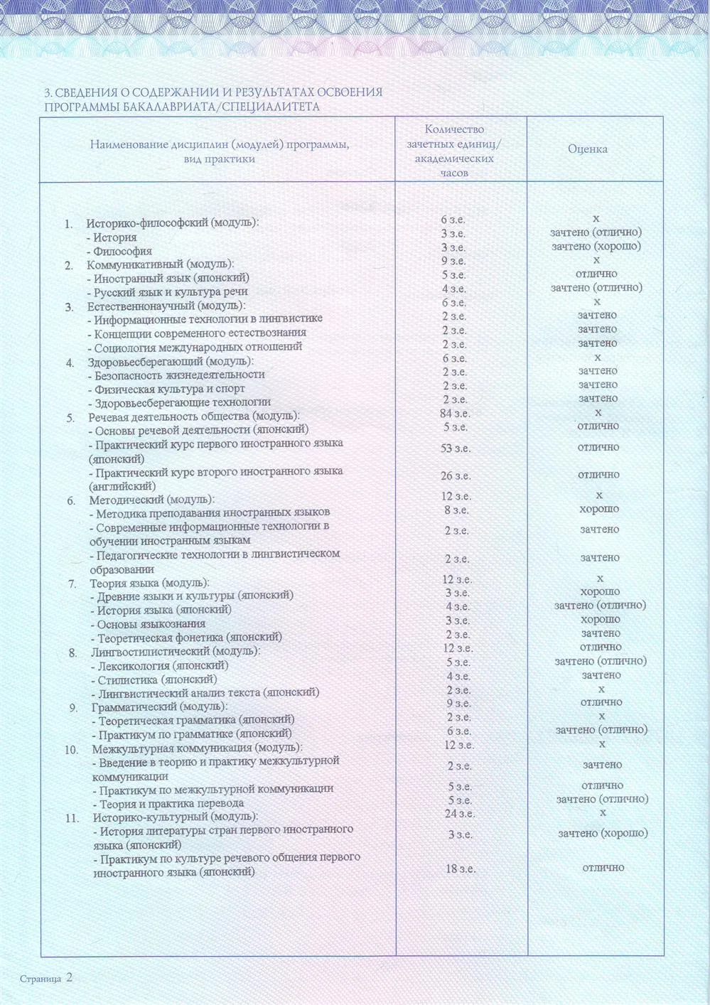 Приложение 2 к Диплому