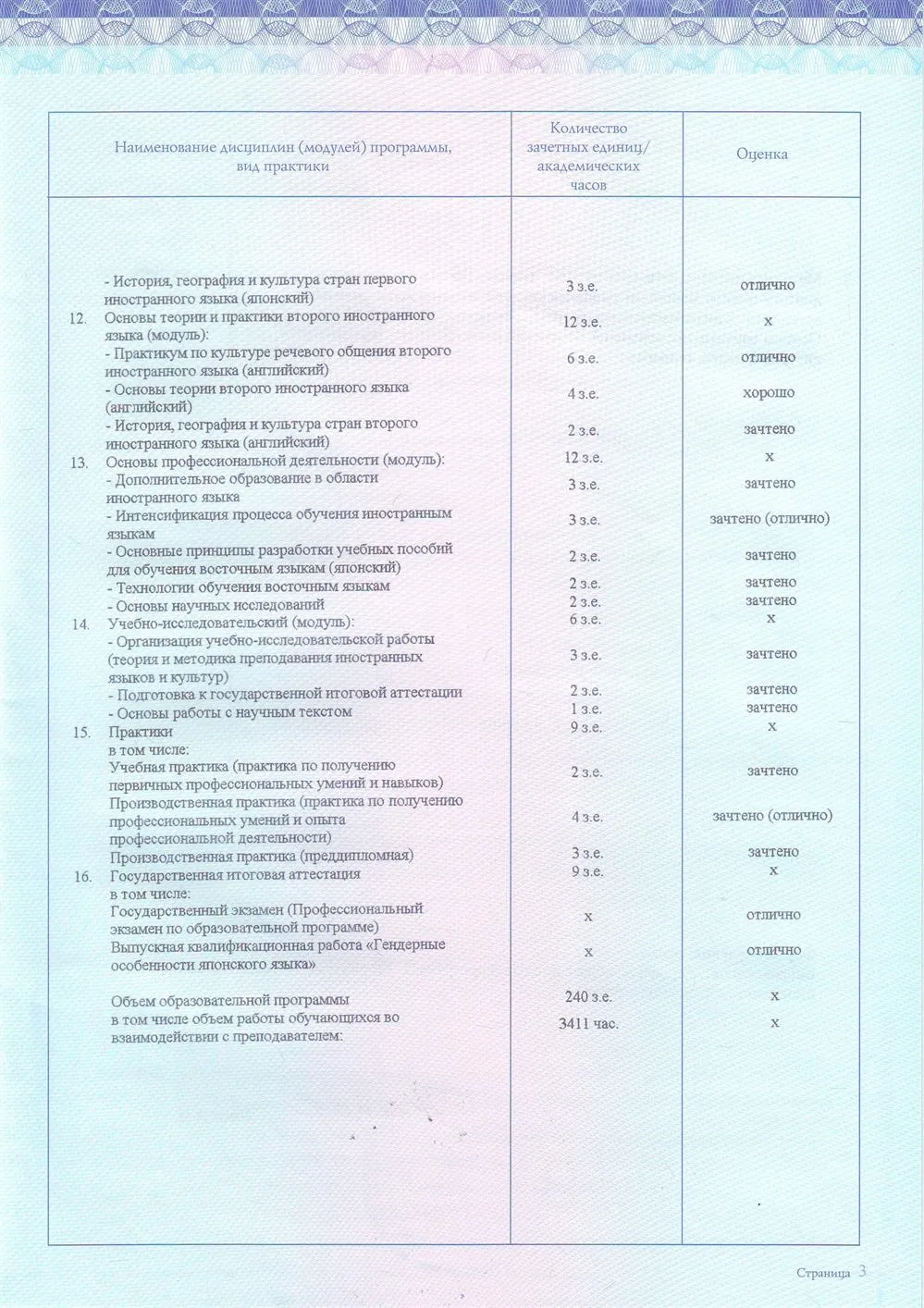 Приложение 3 к Диплому