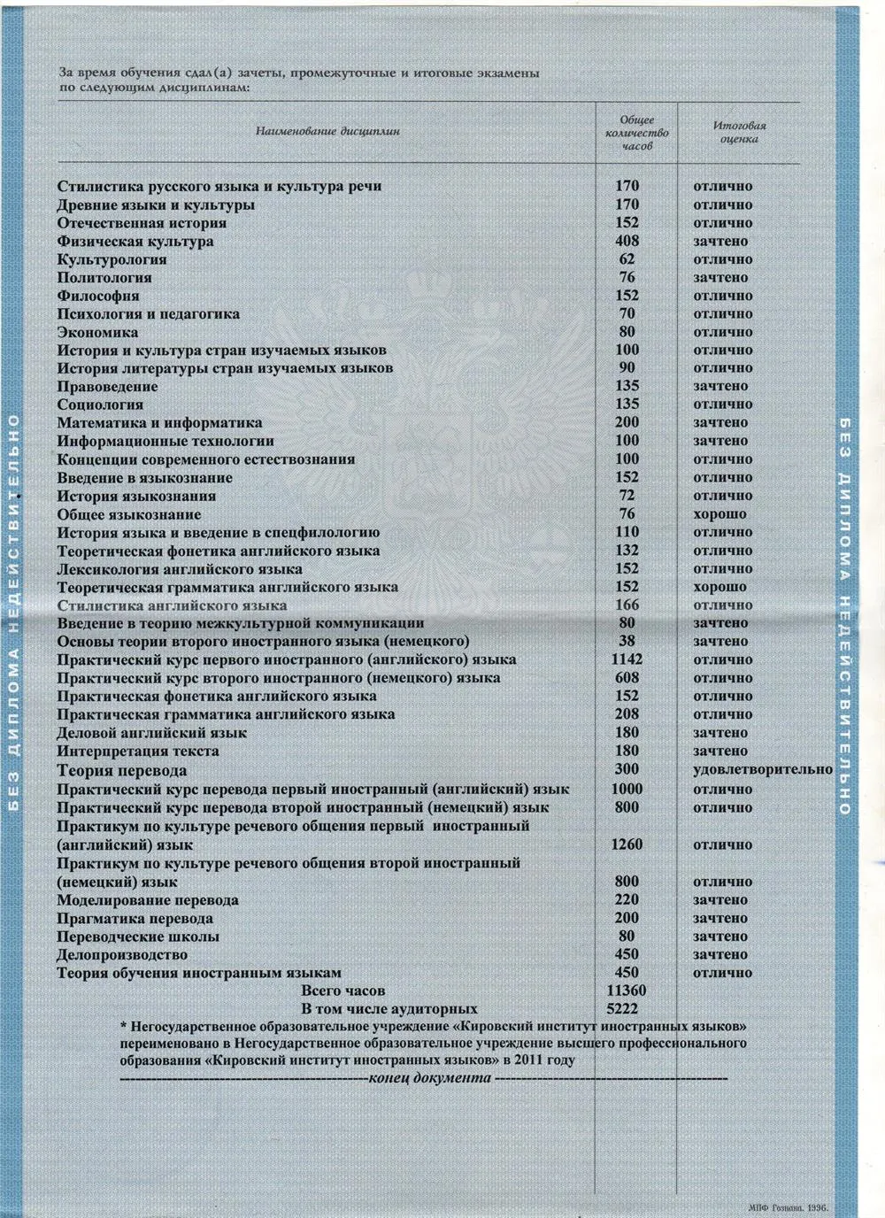 Диплом, перечень предметов