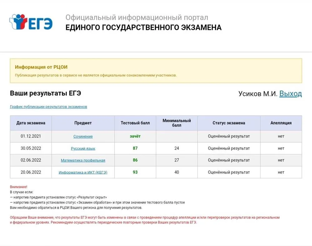 Результаты ЕГЭ