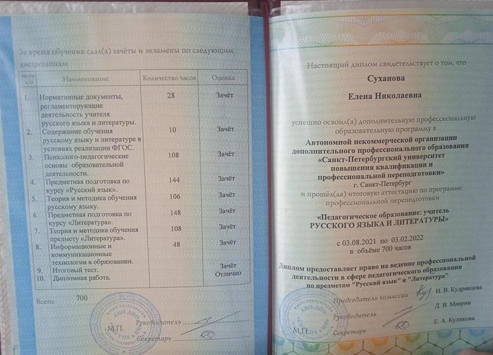 Диплом. Институт повышения квалификации. СПб.