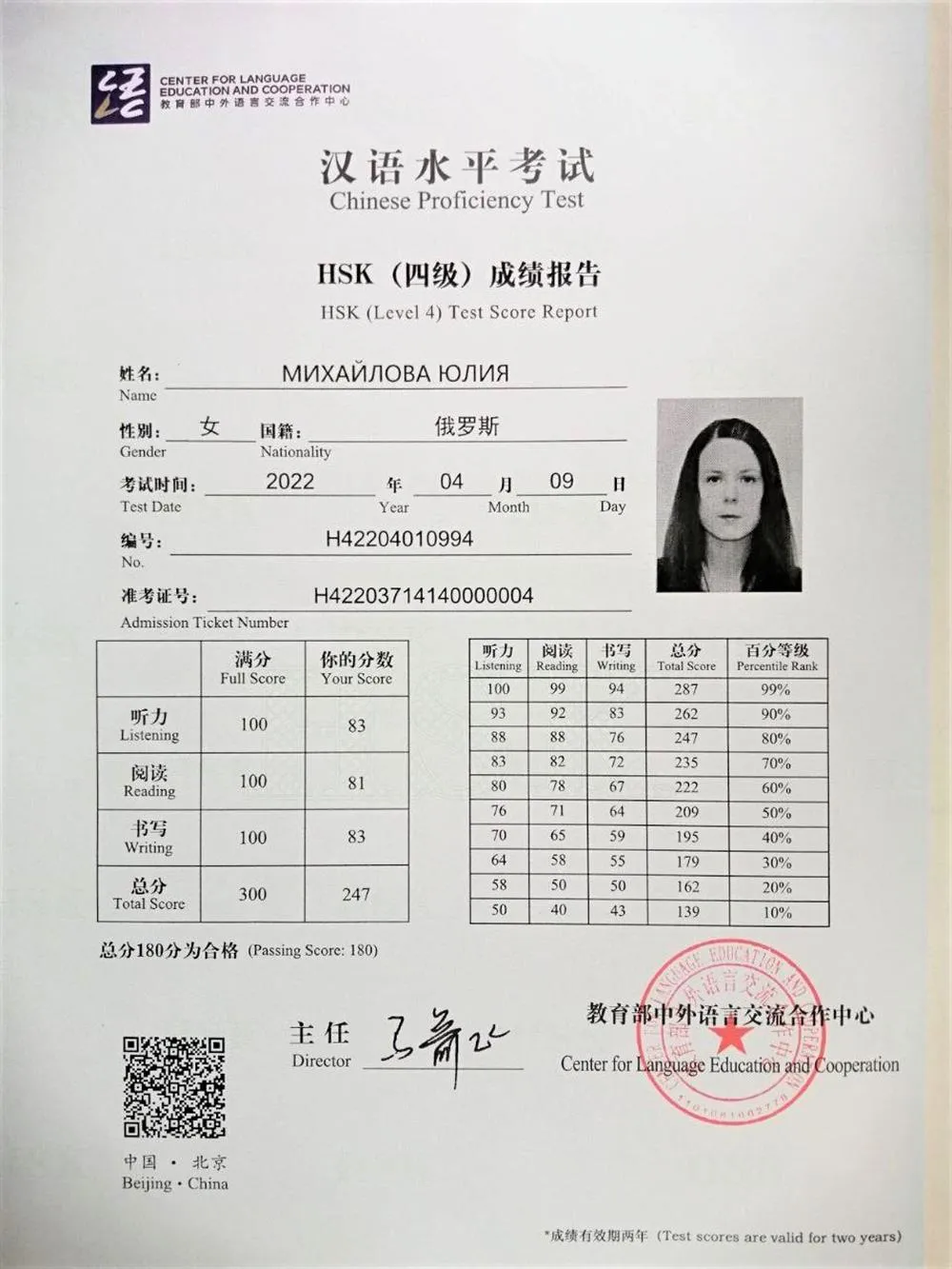 Сертификат HSK4, подтверждающий уровень языка
