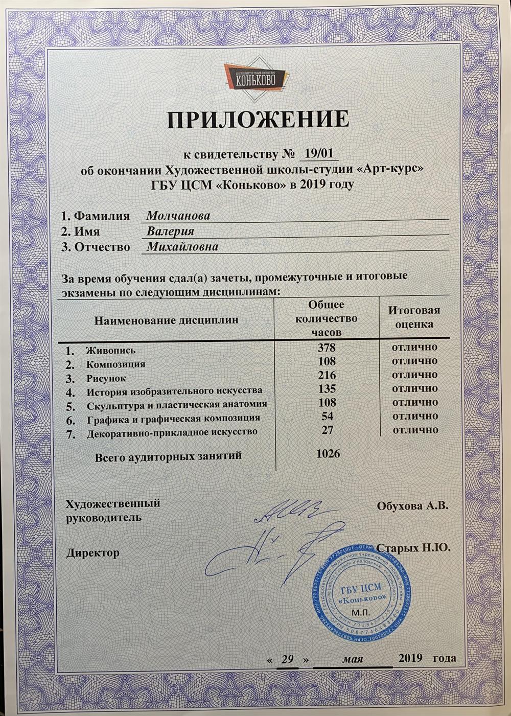 Свидетельство об окончании художественной школы 