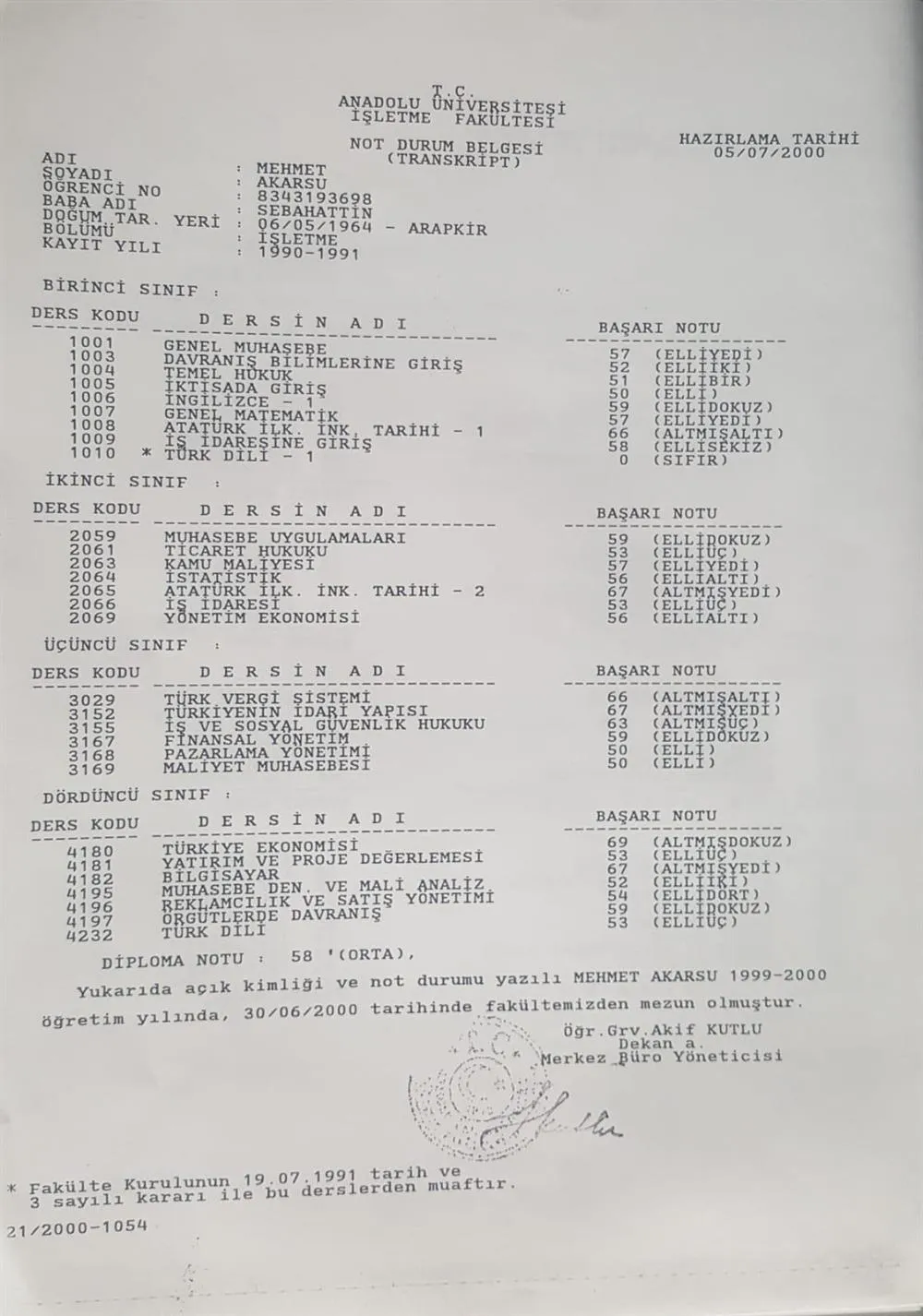 Diploma Trannskript