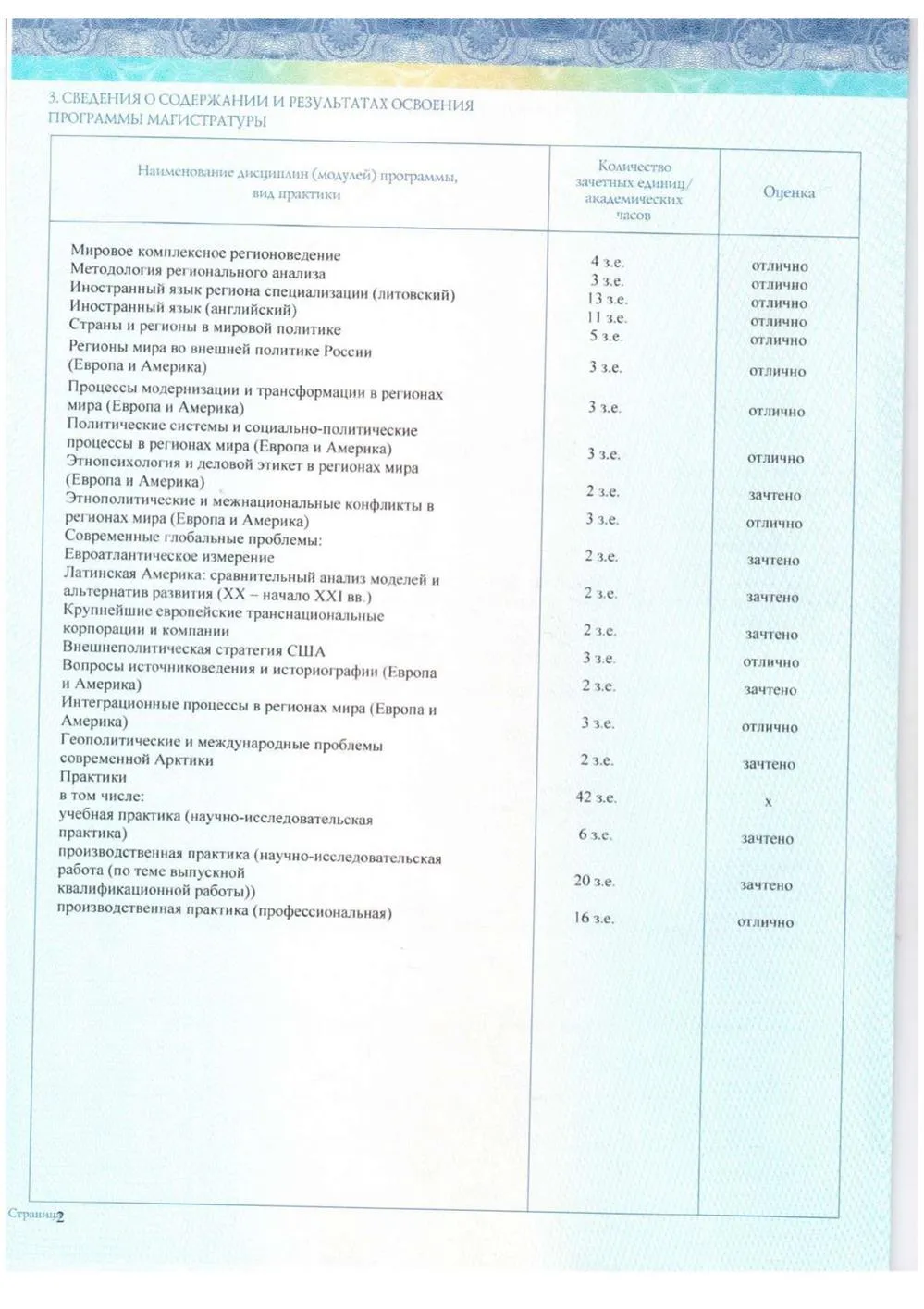 Диплом магистра