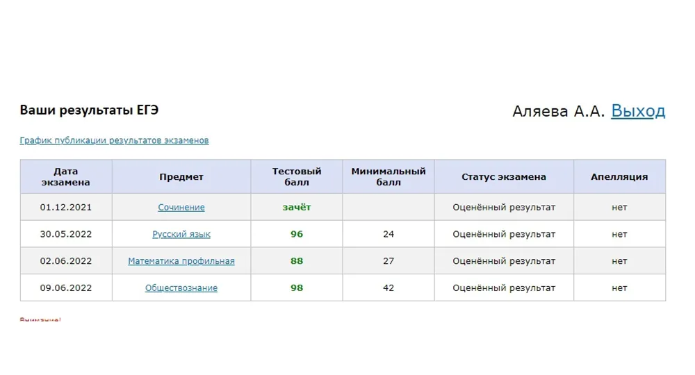 Результаты ЕГЭ