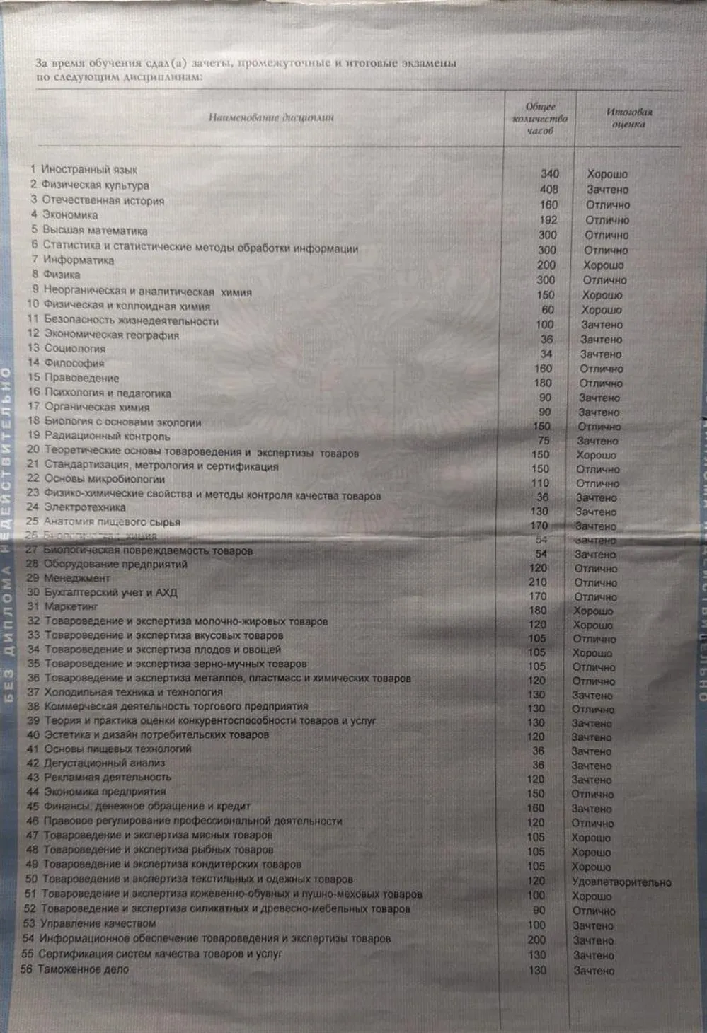 Приложение2