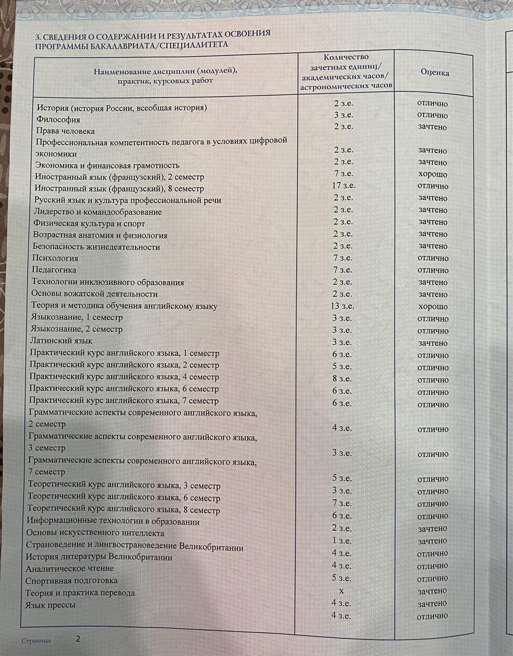 Диплом о высшем образовании