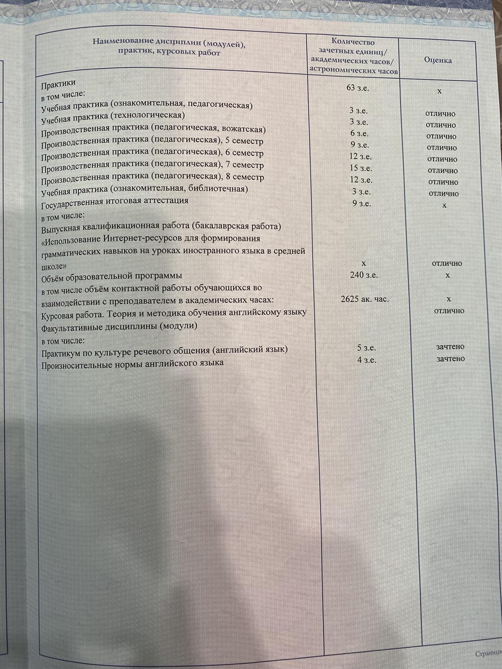 Диплом о высшем образовании 