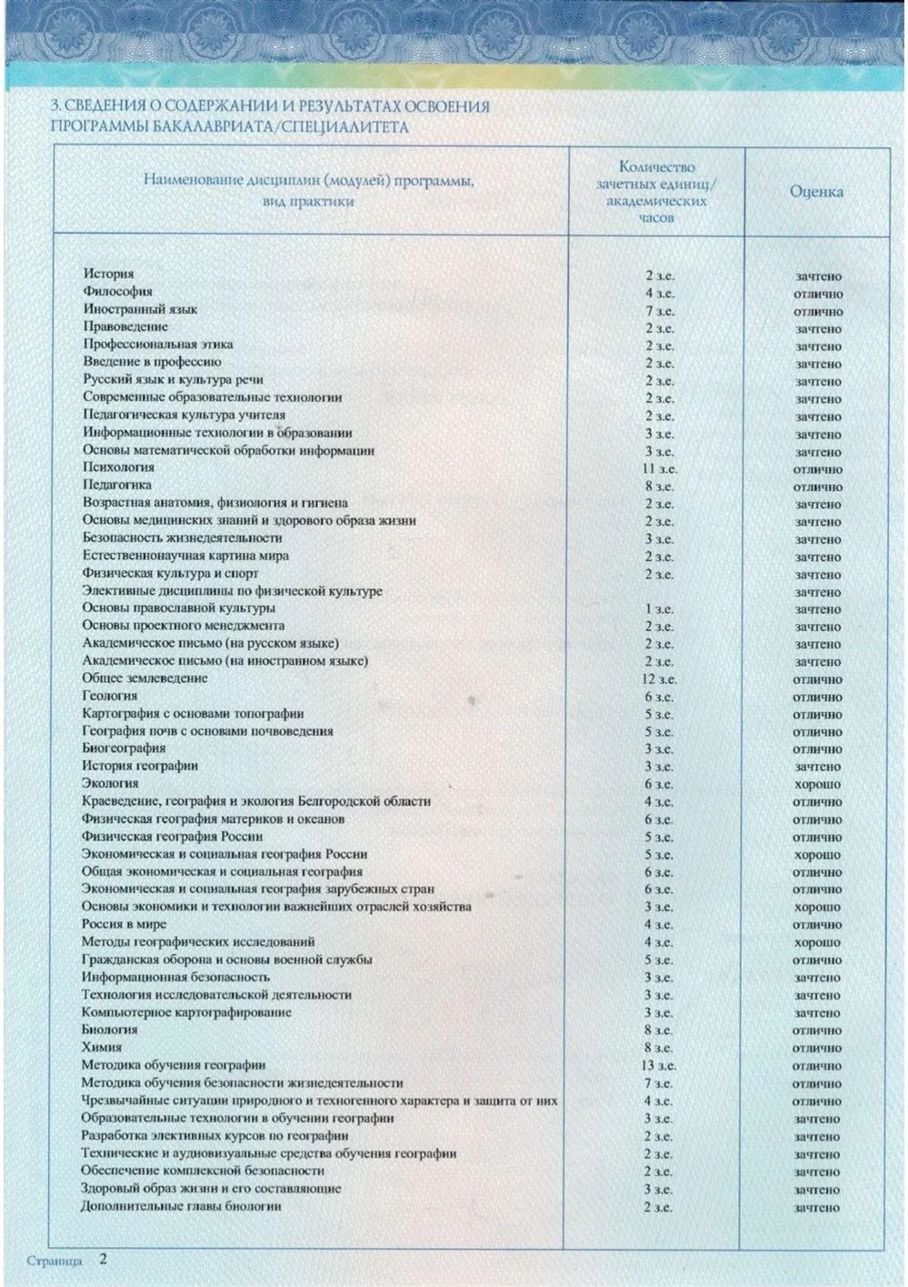 Приложение к диплому (стр. 1)