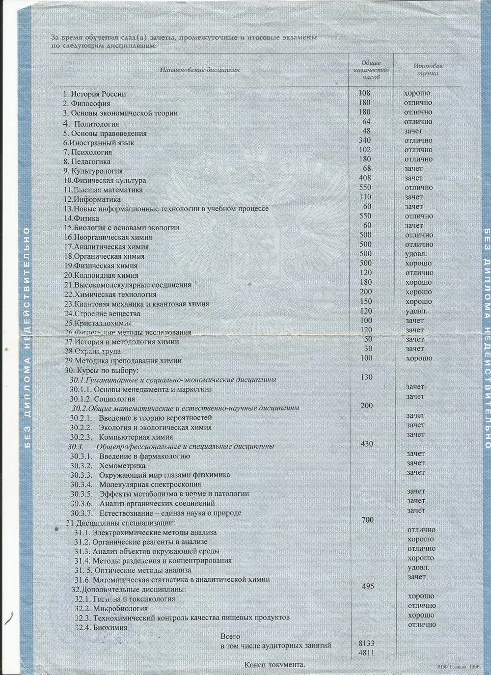 Приложение к диплому2