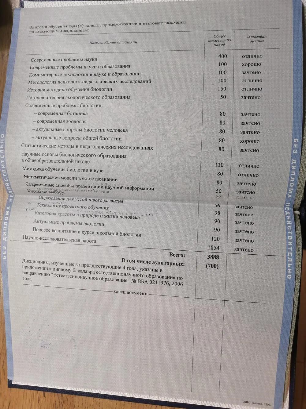 Оценки в дипломе магистра