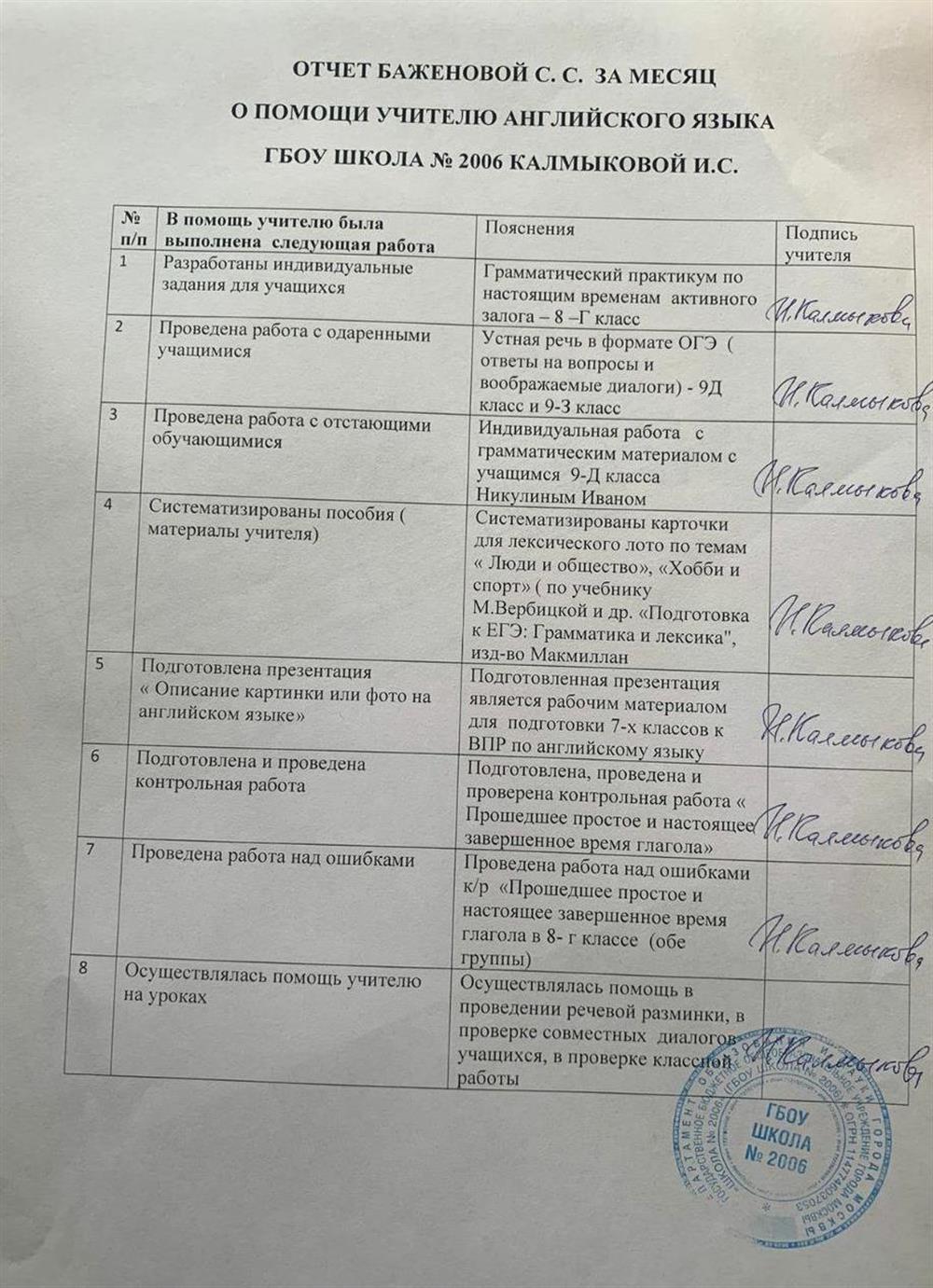 Отчёт о прохождении практики