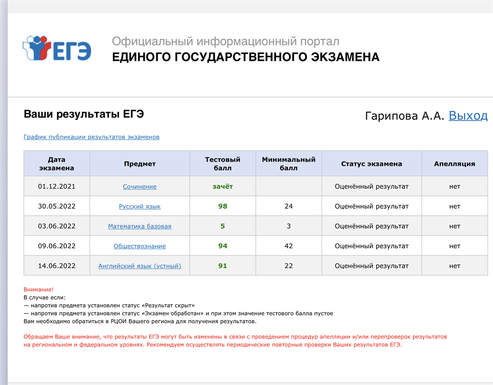 100 баллов егэ по английскому. Результаты ЕГЭ. Результаты ЕГЭ 100 баллов. Результаты ЕГЭ скрин.