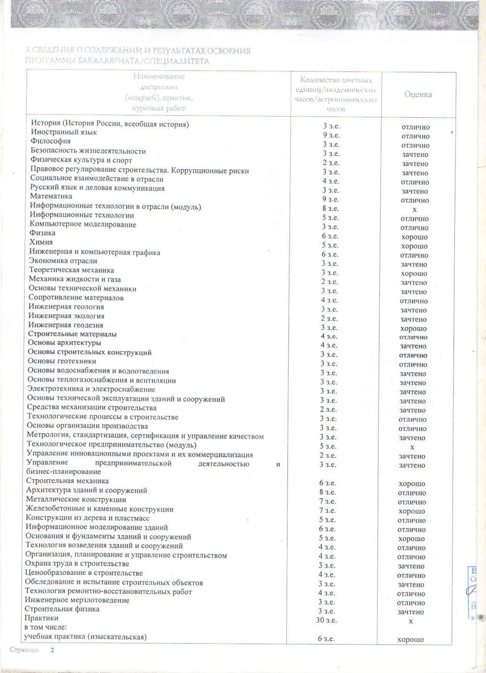 Красный диплом бакалавр стр 4