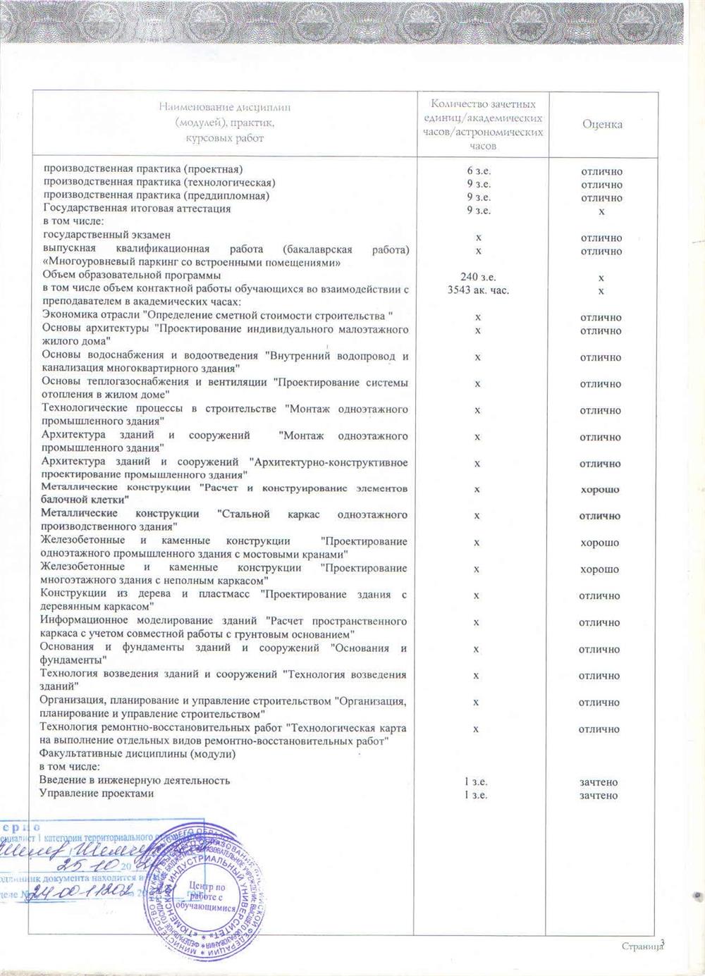 Красный диплом бакалавр стр 5