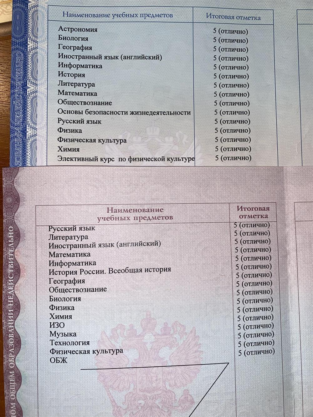 Оценки из аттестатов 