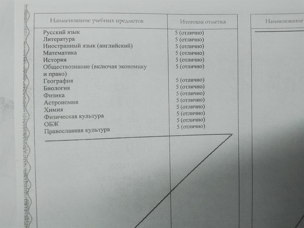 Аттестат