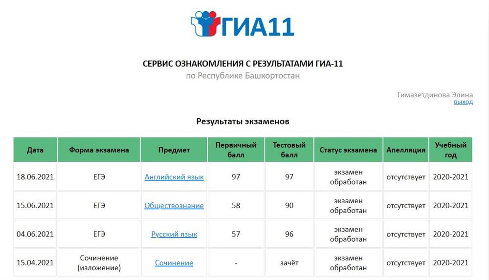 Результаты ЕГЭ