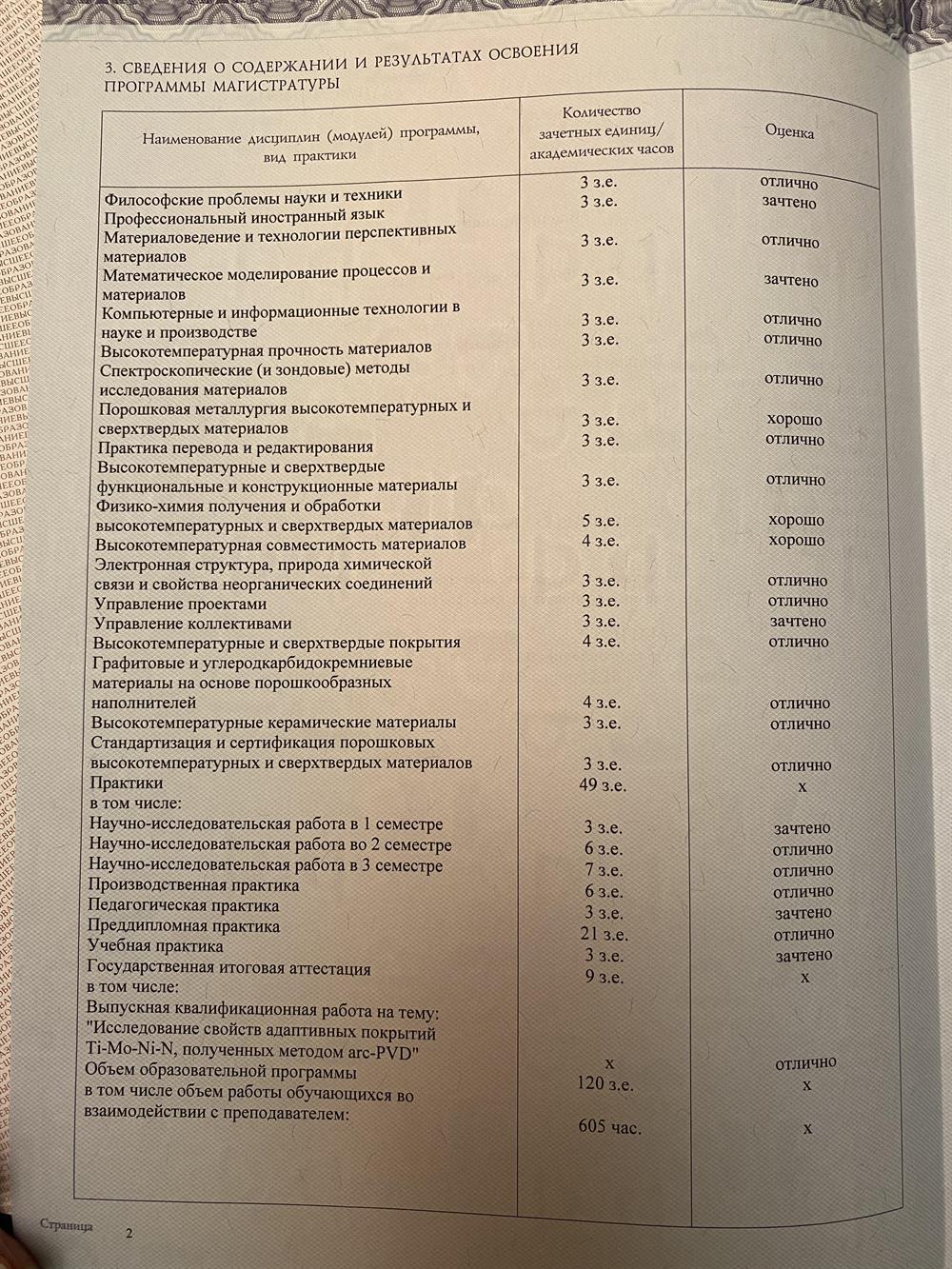 Магистр диплом 