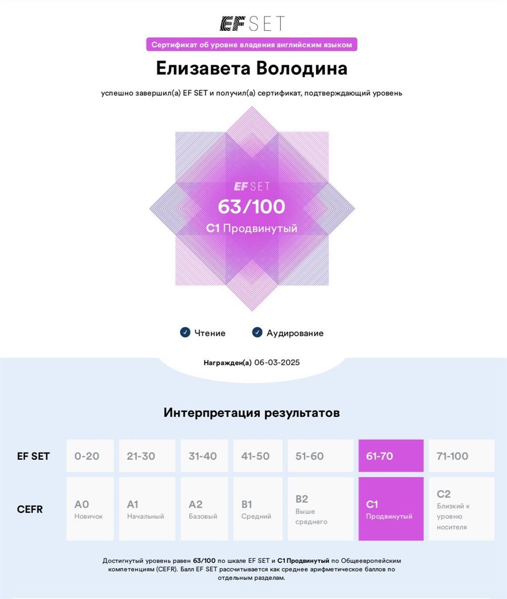 Сертификат об уровне владения английским языком