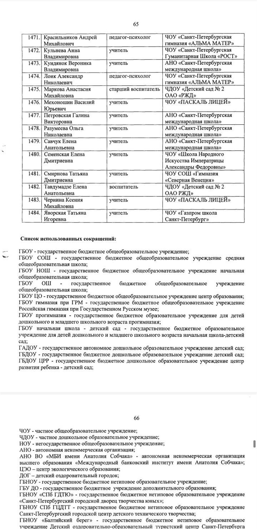 Приказ о подтверждении высшей категории ( 2 страница)