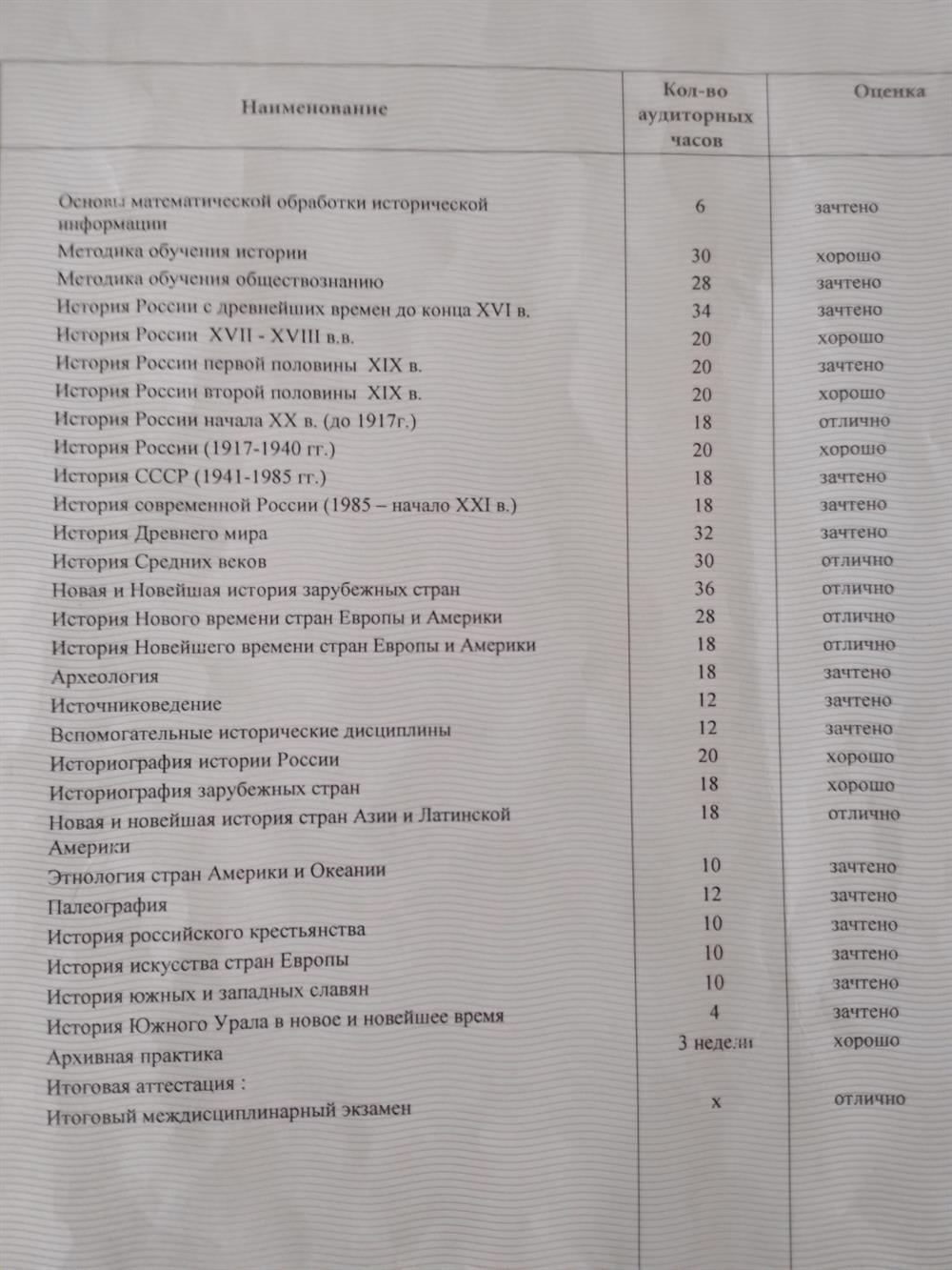 Вкладыш диплома ОГПУ