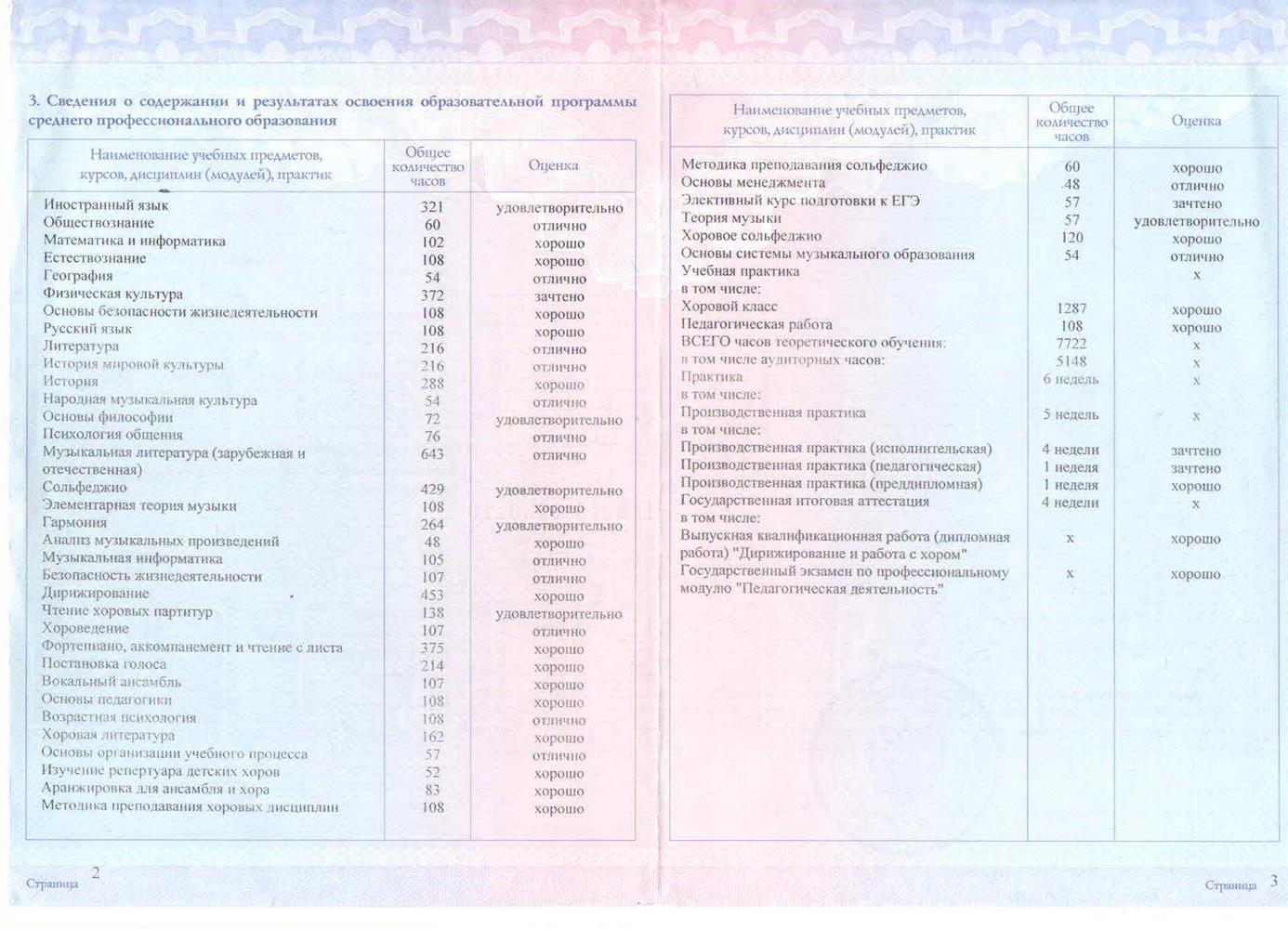 Диплом об окончании музыкального училища им. П.И. Чайковского (стр.3)
