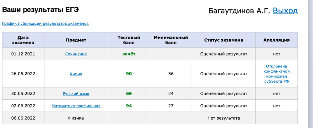 Результаты егэ республика тыва. Статус экзамена оцененный результат. Статус про экзамен. Скриншот результатов ЕГЭ.