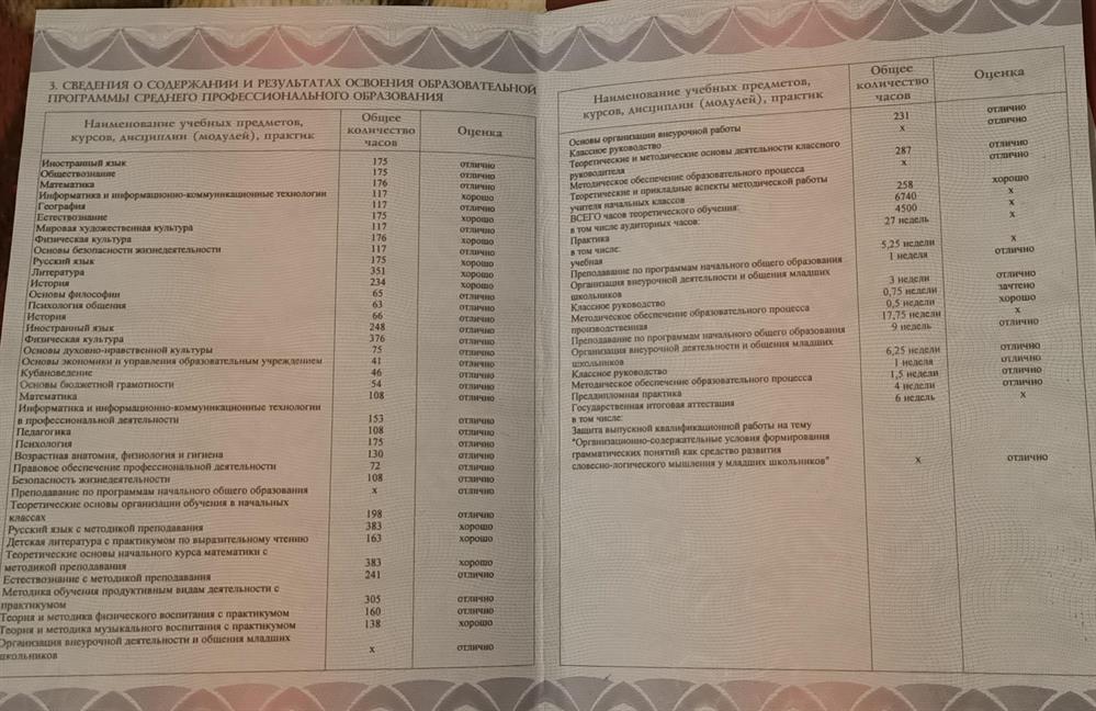 Диплом учителя начальных классов 